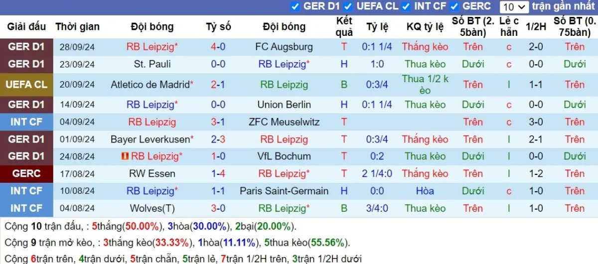 Soi Kèo Nhà Cái C1: Leipzig vs Juventus 03/10/2024 2 Phong độ Leipzig