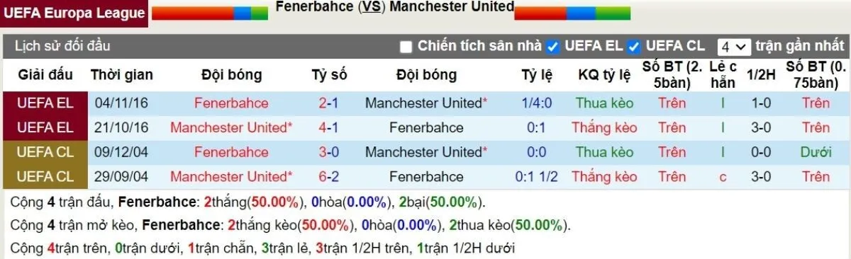 Nhận Định Tip Kèo: Fenerbahce vs Man United 02h00 - 25/10 - Quỷ Đỏ Ngóc Đầu 2 Lịch sử đối đầu