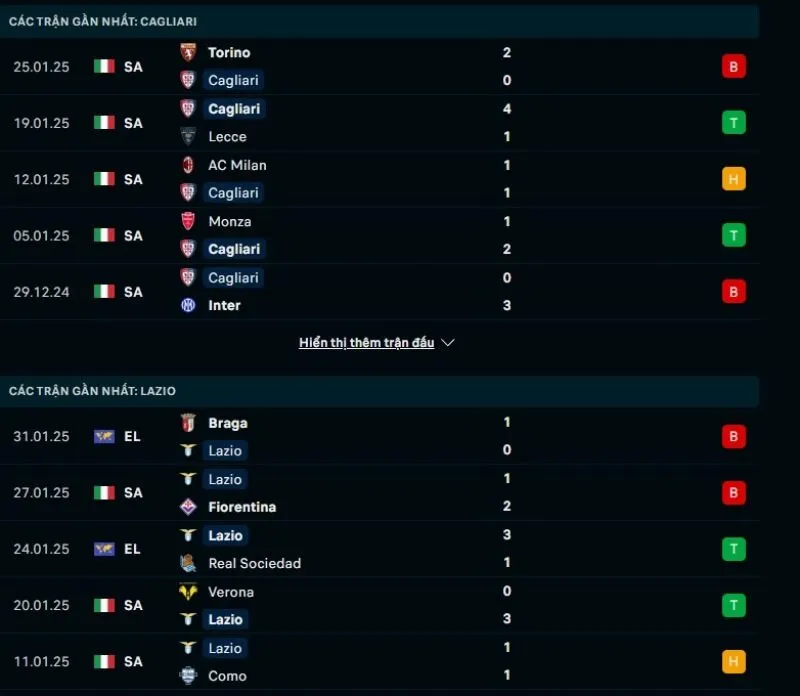 Soi kèo nhà cái Cagliari - Lazio 02:45 - 04/02/2025 1 Tổng quan trước trận Cagliari vs Lazio