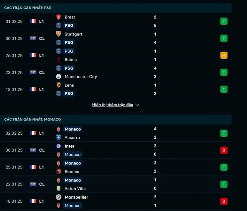 Tỷ lệ kèo nhà cái PSG - AS Monaco 03:05 - 08/02/2025 1 Tổng quan trước trận PSG vs AS Monaco