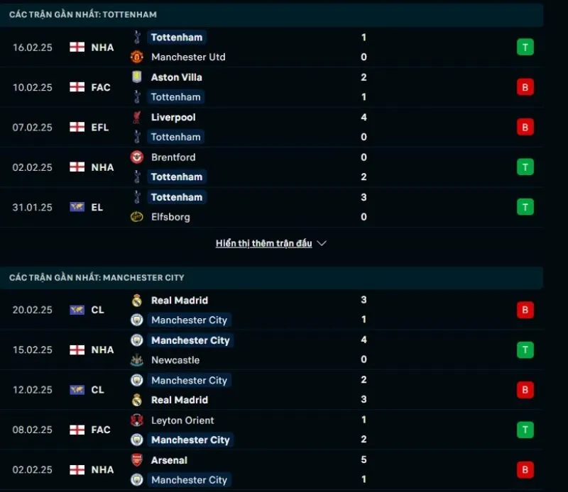 Soi kèo nhà cái Ngoại hạng Anh | Tottenham - Man City 27/02/2025 1 Tổng quan trước trận Tottenham vs Man City