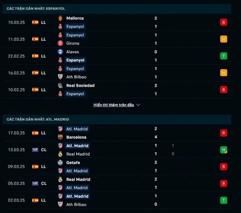 Soi kèo bóng đá La Liga | Espanyol - Atletico Madrid 29/03/2025 1 Tổng quan trước trận Espanyol vs Atletico Madrid