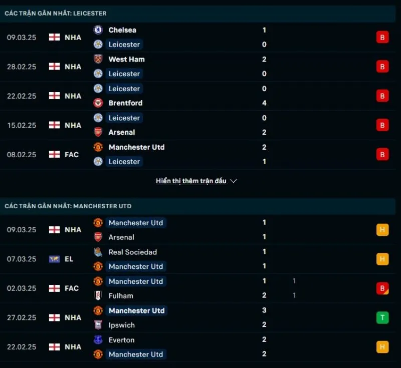Soi kèo nhà cái NHA | Leicester City - Man United 17/03/2025 1 Tổng quan trước trận Leicester City vs Man United