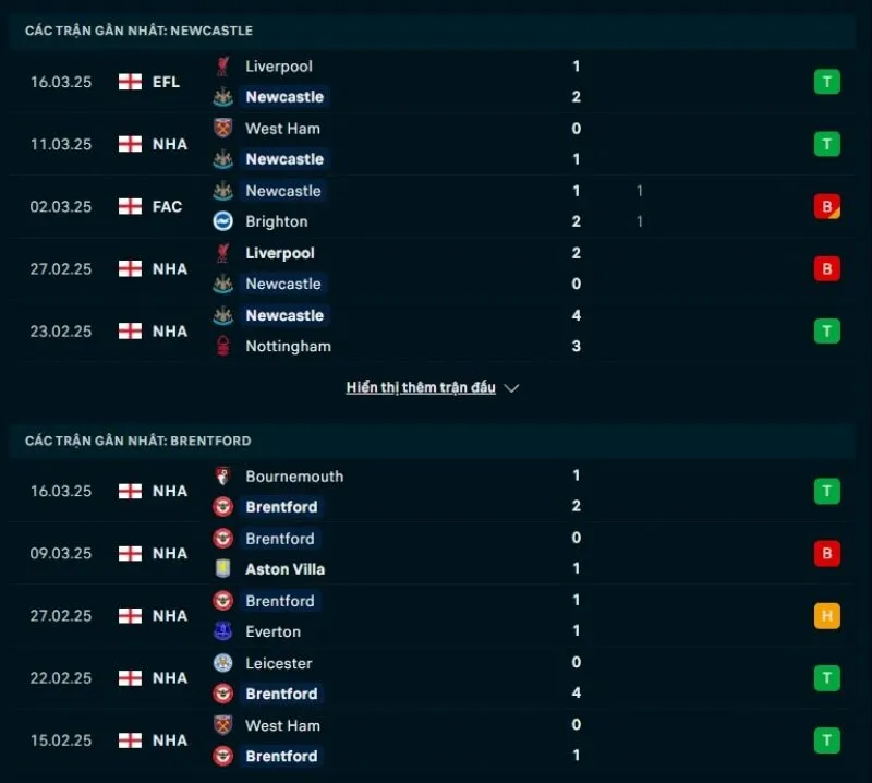 Tỷ lệ trận NHA | Newcastle United - Brentford 03/04/2025 1 Tổng quan trước trận Newcastle United vs Brentford