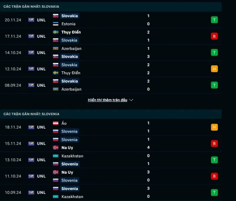 Tỷ lệ trận Nations League | Slovakia - Slovenia 21/03/2025 1 Tổng quan trước trận Slovakia vs Slovenia