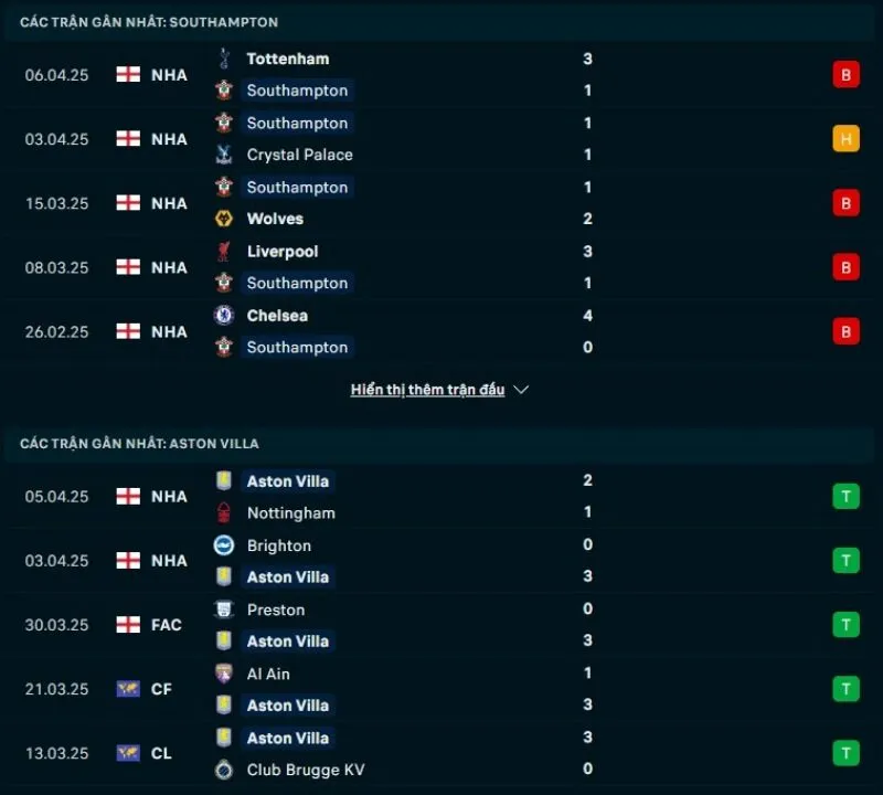 Soi kèo nhà cái NHA | Southampton - Aston Villa 12/04/2025 1 Tổng quan trước trận Southampton vs Aston Villa