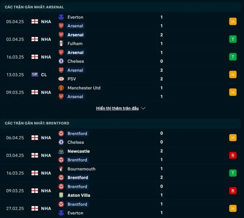 Nhận định kèo nhà cái NHA | Arsenal - Brentford 12/04/2025 1 Tổng quan trước trận Arsenal vs Brentford