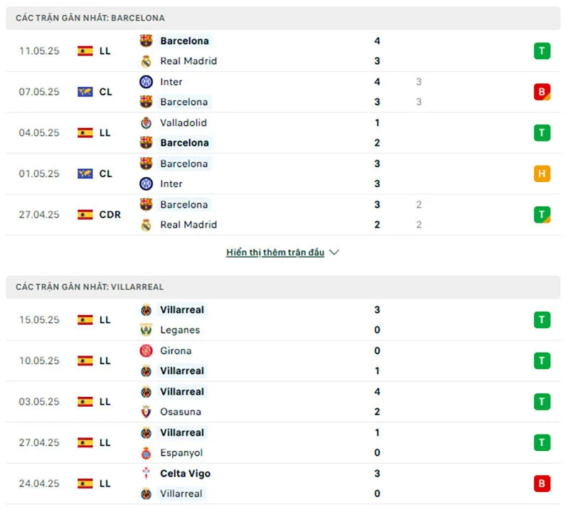 Kèo nhà cái La Liga | Barcelona - Villarreal 19/05/2025 1 Barcelona và Villarreal đều có phong độ không tồi