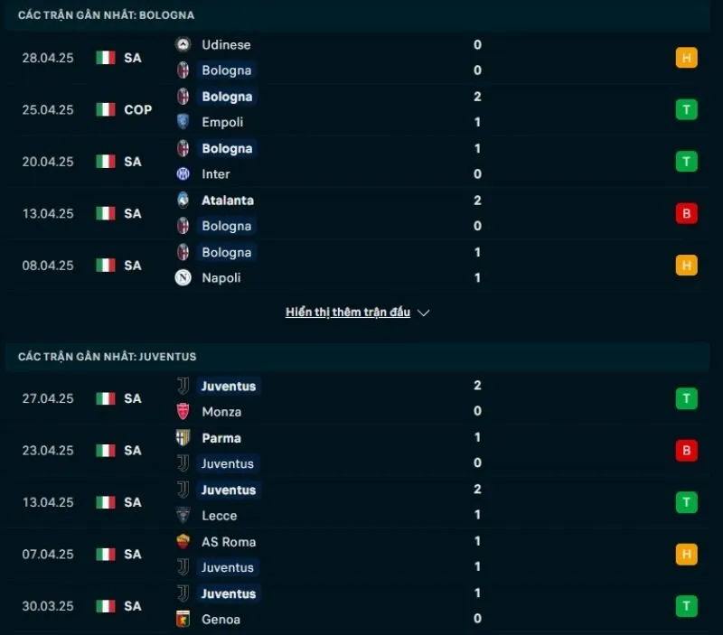 Kèo hôm nay Serie A | Bologna - Juventus 05/05/2025 1 Tổng quan trước trận Bologna vs Juventus