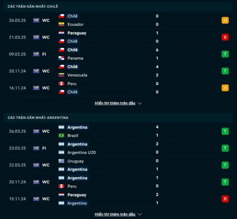 Soi kèo nhà cái VL World Cup | Chile - Argentina 06/06/2025 1 Argentina sở hữu phong độ tốt hơn hẳn Chile