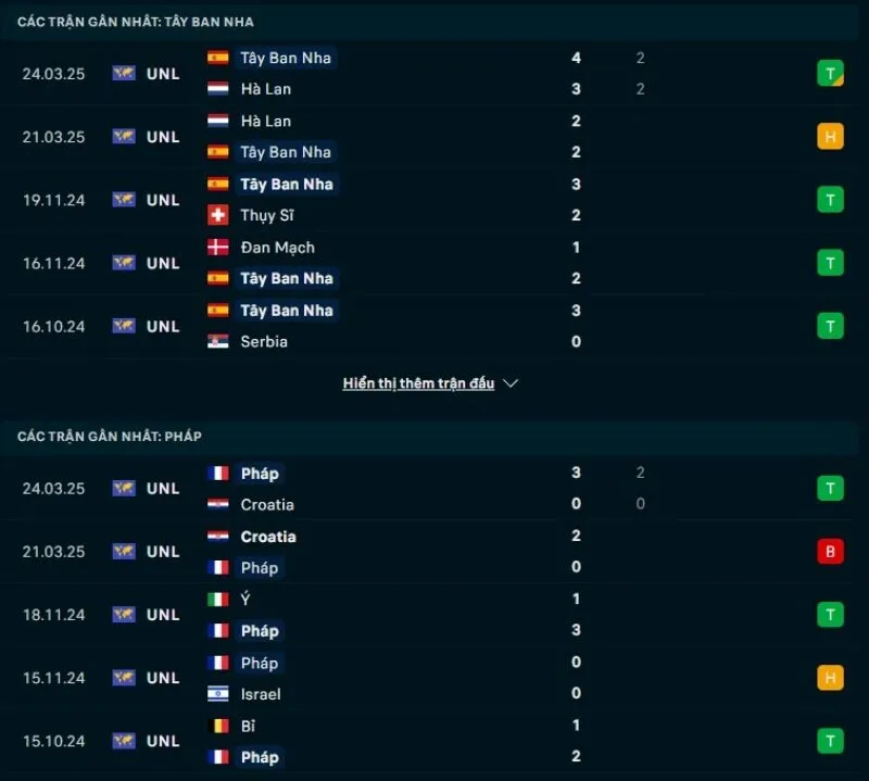 Soi kèo nhà cái Nations League | Tây Ban Nha - Pháp 06/06/2025 1 Tây Ban Nha và Pháp đều có phong độ khả quan