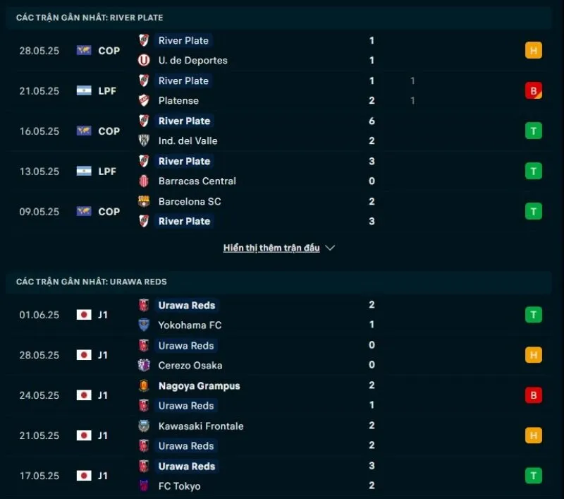 Soi kèo bóng đá FIFA Club World Cup | River Plate - Urawa Red Diamonds 18/06/2025 1 River Plate và Urawa Red Diamonds không có phong độ ổn định