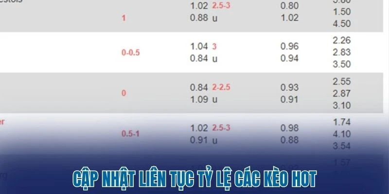 Tỷ Lệ Kèo Nhà Cái 176 Cập nhật liên tục tỷ lệ các kèo hot