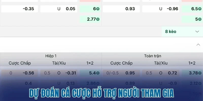 Tỷ Lệ Kèo Nhà Cái 174 Dự đoán cá cược hỗ trợ người tham gia