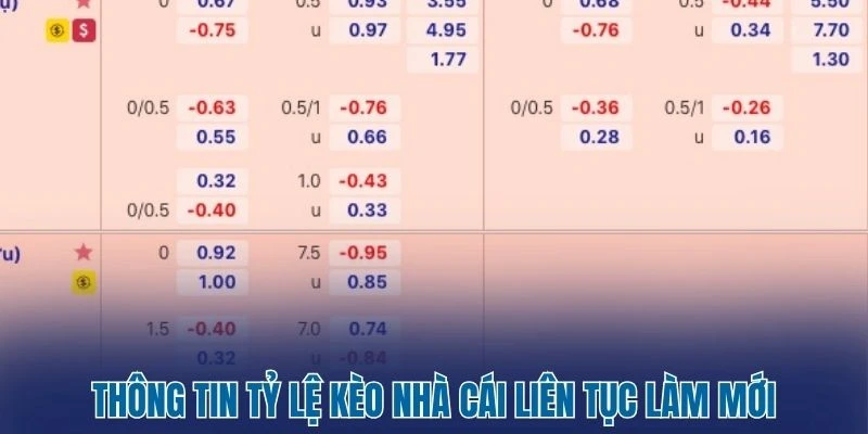 Tỷ Lệ Kèo Nhà Cái 173 Thông tin tỷ lệ kèo nhà cái liên tục làm mới