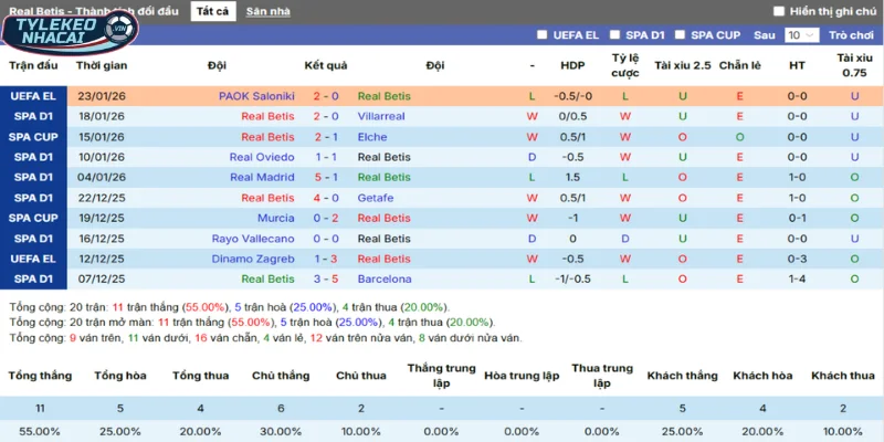 Kèo Bóng Đá Real Betis Vs Feyenoord Hôm Nay Ngày 30/01/2026 - C2 3 Thống kê chi tiết phong độ gần nhất của Real Betis