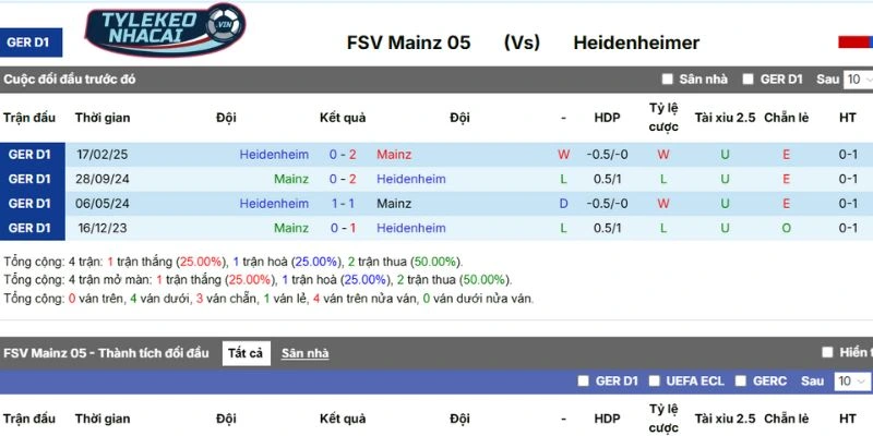 Kèo Nhà Cái Mainz 05 vs Heidenheim - Bundesliga thứ 4 ngày 14/01/2026 5 Tìm hiểu lịch sử những trận tranh tài trước đây