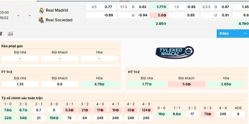 Kèo Nhà Cái Real Madrid Vs Sociedad Hôm Nay Ngày 15/02/2026 - La Liga 2 Nhận định kèo Real Madrid vs Sociedad