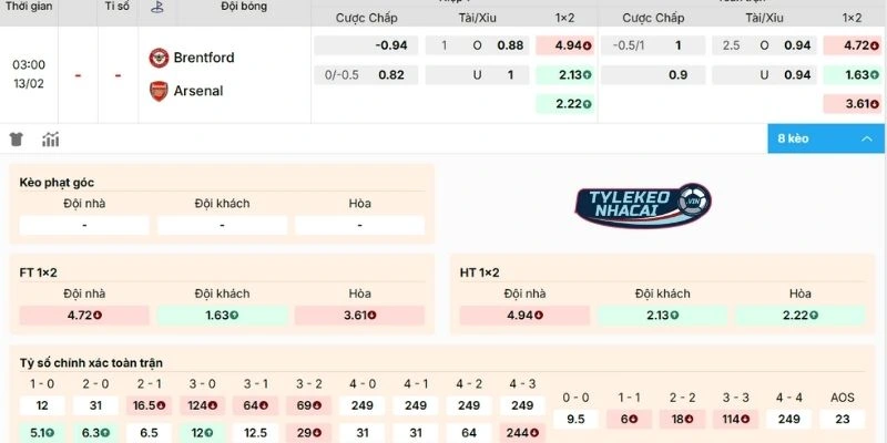 Kèo Nhà Cái Brentford Vs Arsenal Hôm Nay Ngày 13/02/2026 - NHA 2 Nhận định kèo trận đấu
