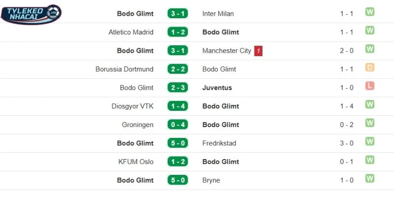 Kèo Nhà Cái Inter Milan Vs Bodo Glimt Hôm Nay Ngày 25/02/2026 - C1 4 Thành tích 5 lần ra sân gần nhất của Bodo Glimt