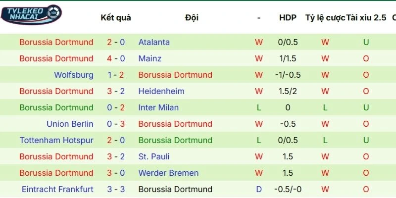 Soi Kèo Nhà Cái Atalanta Vs Borussia Dortmund Hôm Nay Ngày 26/02/2026 - C1 4 Thành tích thi đấu của đội khách thời gian gần đây