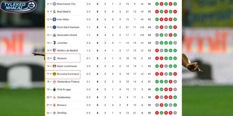 Soi Kèo Nhà Cái Dortmund Vs Atalanta Hôm Nay Ngày 18/02/2026 - C1 6 Tương quan vị trí giữa hai CLB