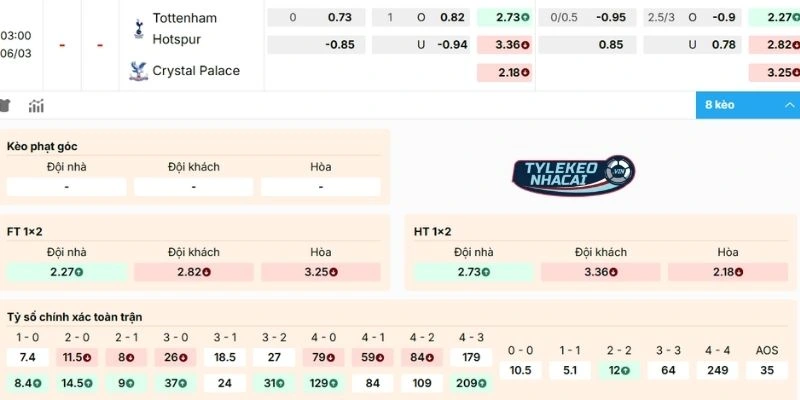 Soi Kèo Nhà Cái Tottenham Vs Crystal Palace Hôm Nay Ngày 06/03/2026 - NHA 2 Chọn cửa sáng soi kèo Tottenham vs Crystal Palace