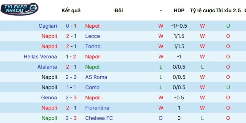 Kèo Nhà Cái Napoli Vs Milan Hôm Nay Ngày 07/04/2026 - Serie A 3 Hiệu suất thi đấu gần nhất của Napoli