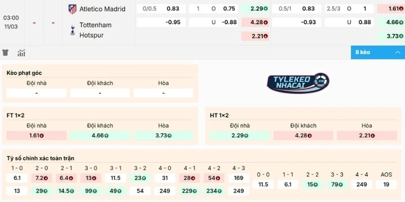 Kèo Nhà Cái Atlético Madrid Vs Tottenham Hôm Nay Ngày 11/03/2026 - C1 2 Dự đoán kèo Atlético Madrid vs Tottenham