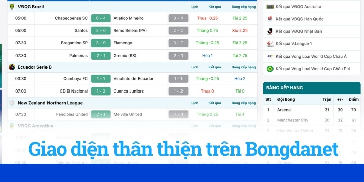 Bongdanet - Trang web xem bóng đá miễn phí, kèo liên tục 4 Lý do trang web Bongdanet nổi tiếng và được đánh giá cao