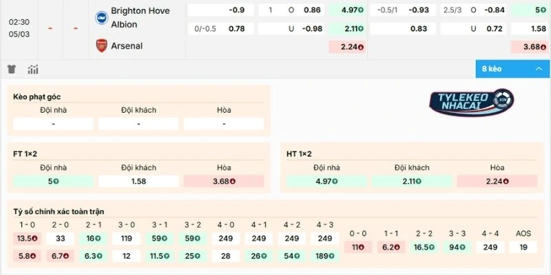 Kèo Nhà Cái Brighton Vs Arsenal Hôm Nay Ngày 05/03/2026 - NHA 2 Dự đoán soi kèo Brighton vs Arsenal