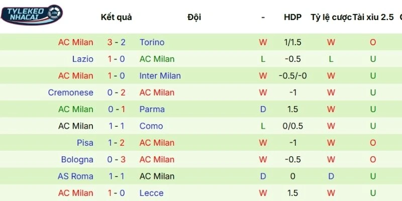Kèo Nhà Cái Napoli Vs Milan Hôm Nay Ngày 07/04/2026 - Serie A 4 Kết quả thi đấu gần đây của Milan