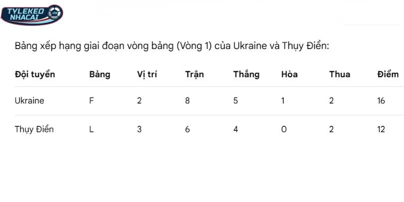 Thứ hạng hai đội trước cuộc đối đầu