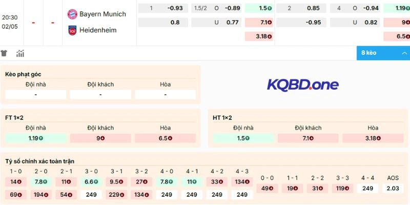 Kèo Nhà Cái Bayern Munich Vs Heidenheim Hôm Nay Ngày 02/05/2026 - Bundesliga 2 Dự đoán biến động kèo quan trọng