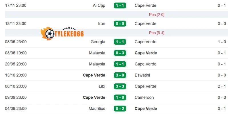 Tỷ Lệ Kèo Uruguay Vs Cabo Verde - Bảng H World Cup 05h00 22/06/2026 2 Cập nhật phong độ mới nhất ra sân Cabo Verde