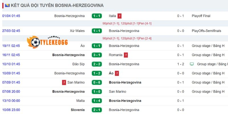 Tỷ Lệ Kèo Canada Vs Bosnia Và Herzegovina - Bảng B World Cup 02h00 13/06/2026 2 Diễn biến tình hình đội Bosnia trước trận