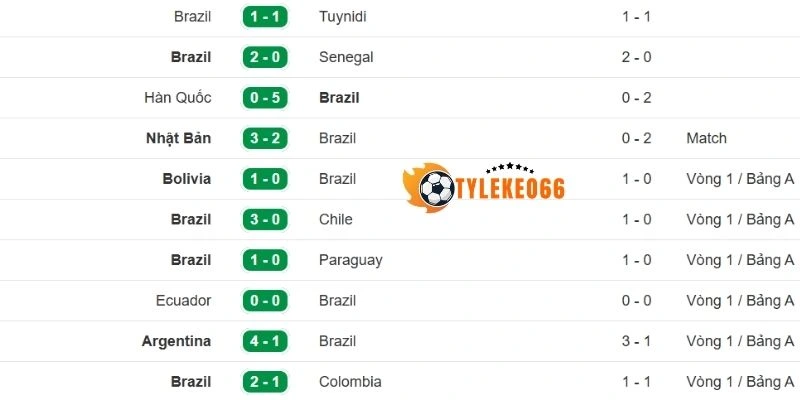 Tỷ Lệ Kèo Nhà Cái Scotland Vs Brazil - Bảng C World Cup 05h00 25/06/2026 2 Diễn biến tình hình ra sân của đội Brazil