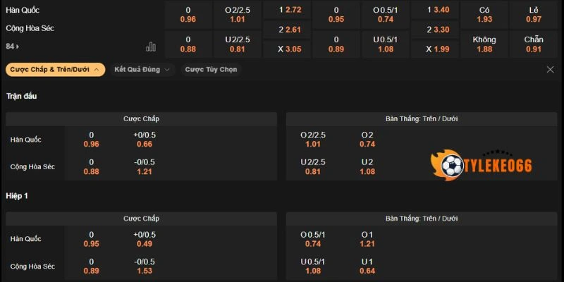 Tỷ Lệ Kèo Nhà Cái Hàn Quốc Vs Séc - Bảng A World Cup 09h00 12/06/2026 5 Dự đoán kèo trong trận Hàn Quốc vs Séc
