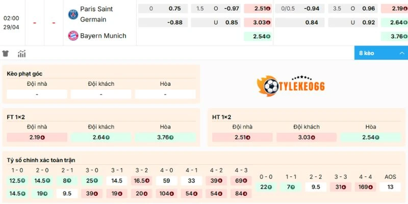 Kèo Bóng Đá Paris Saint-Germain Vs Bayern Munich Hôm Nay Ngày 29/04/2026 - C1 2 Dự đoán tỷ lệ kèo trận