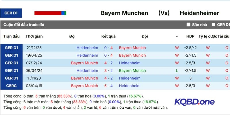 Kèo Nhà Cái Bayern Munich Vs Heidenheim Hôm Nay Ngày 02/05/2026 - Bundesliga 5 Thành tích đối đầu