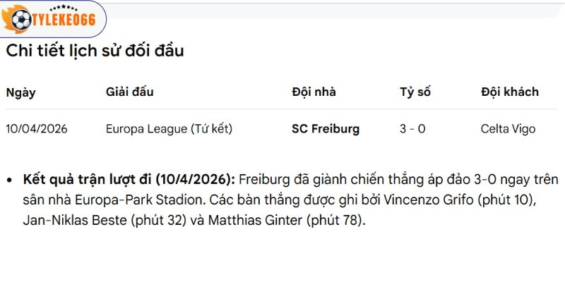 Kèo Nhà Cái Celta De Vigo Vs Freiburg Hôm Nay Ngày 16/04/2026 - C2 5 Kết quả đối đầu trước kia giữa hai đội