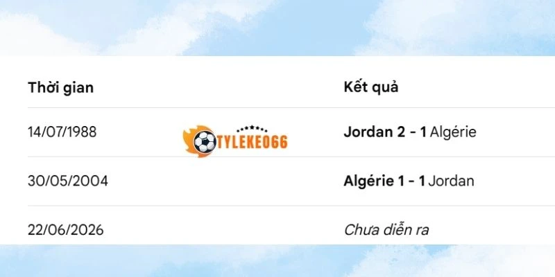 Tỷ Lệ Kèo Nhà Cái Jordan Vs Algérie - Bảng J World Cup 10h00 23/06/2026 4 Kết quả đụng độ trước kia giữa Jordan vs Algérie