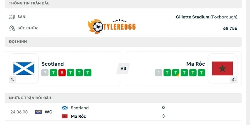 Tỷ Lệ Kèo Nhà Cái Scotland Vs Maroc - Bảng C World Cup 05h00 20/06/2026 4 Kết quả những trận đấu trước đây của Scotland và Maroc