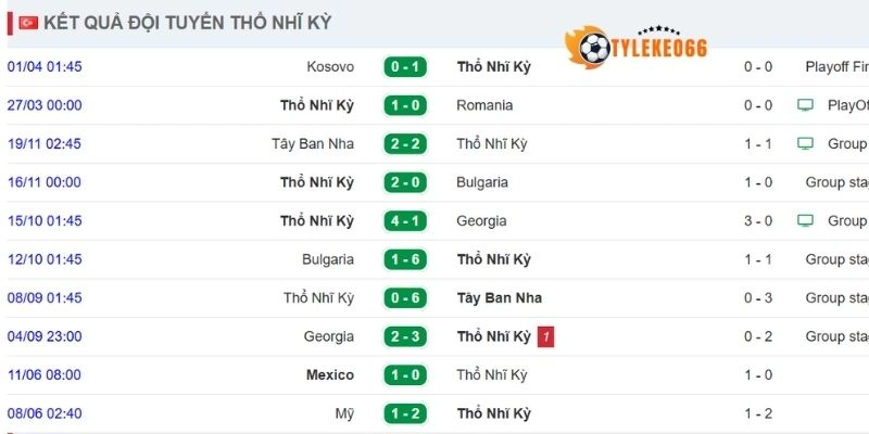 Tỷ Lệ Kèo Nhà Cái Thổ Nhĩ Kỳ Vs Paraguay - Bảng D World Cup 11h00 20/06/2026 1 Kết quả ra sần mới nhất của Thổ Nhĩ Kỳ