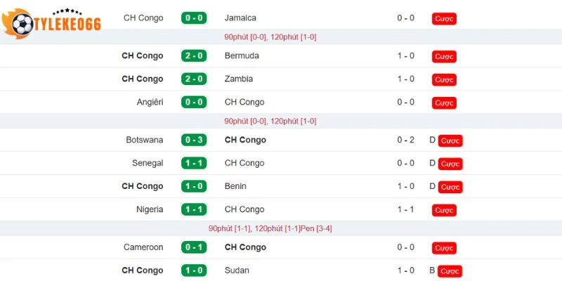 Tỷ Lệ Kèo Bồ Đào Nha Vs CH Congo - Bảng K World Cup 00h00 18/06/2026 2 Kết quả thi đấu của CH Congo