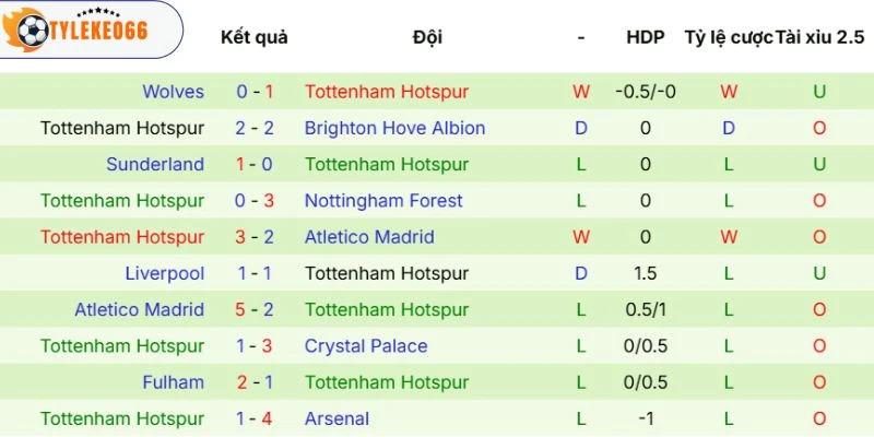 Kèo Bóng Đá Aston Villa Vs Tottenham Hôm Nay Ngày 04/05/2026 - NHA 4 Kết quả tuyển khách thi đấu