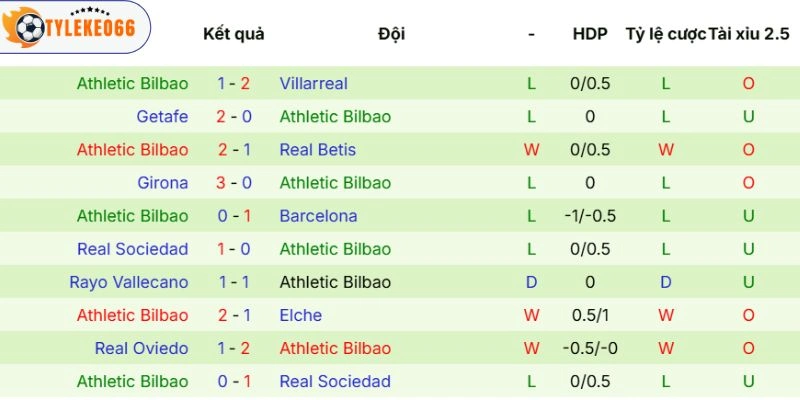 Tỷ Lệ Kèo Nhà Cái Atlético De Madrid Vs Athletic Club Hôm Nay Ngày 26/04/2026 - La Liga 4 Khai thác phong độ Athletic Club