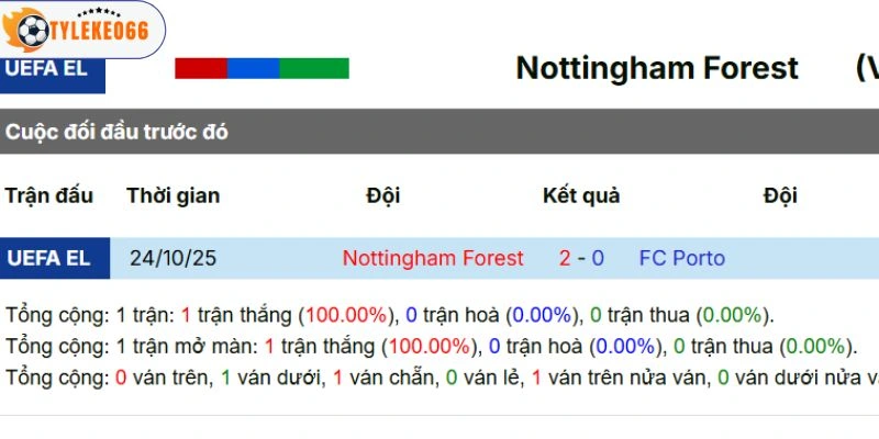 Kèo Bóng Đá Nottingham Vs Porto Hôm Nay Ngày 17/04/2026 - C2 5 Lịch sử chạm trán giữa 2 CLB