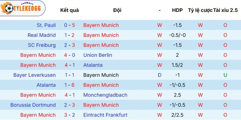 Soi Kèo Nhà Cái Bayern Munich vs Stuttgart Hôm Nay Ngày 19/04/2024 - Bundesliga 5 Lịch sử đối đầu giữa đôi bên