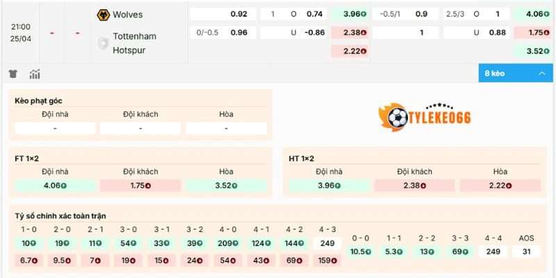 Soi Kèo Nhà Cái Wolves Vs Tottenham Hôm Nay Ngày 25/04/2026 - NHA 2 Nhận xét biến động kèo